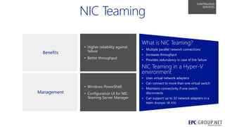NIC Teaming
Benefits

• Higher reliability against
failure
• Better throughput

CONTINUOUS
SERVICES

What is NIC Teaming?
• Multiple parallel network connections

• Increases throughput
• Provides redundancy in case of link failure

NIC Teaming in a Hyper-V
environment
• Uses virtual network adapters

• Windows PowerShell

Management

• Configuration UI for NIC
Teaming Server Manager

• Can connect to more than one virtual switch
• Maintains connectivity if one switch
disconnects
• Can support up to 32 network adapters in a
team (Example: SR-IOV)

36

 