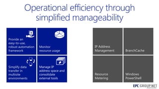 Provide an
easy-to-use,
robust automation
framework

Monitor
resource usage

IP Address
Management

BranchCache

Simplify data
transfer in
multisite
environments

Manage IP
address space and
consolidate
external tools

Resource
Metering

Windows
PowerShell
38

 