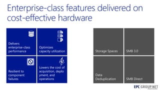 Delivers
enterprise-class
performance

Optimizes
capacity utilization

Storage Spaces

SMB 3.0

Resilient to
component
failures

Lowers the cost of
acquisition, deplo
yment, and
operations

Data
Deduplication

SMB Direct
4

 
