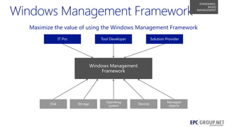 STANDARDSBASED
MANAGEMENT

Maximize the value of using the Windows Management Framework
IT Pro

Tool Developer

Solution Provider

Windows Management
Framework

Disk

Storage

Operating
system

Devices

Managed
objects

43

 