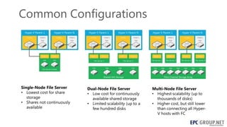 Common Configurations

 