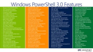 •
•
•
•
•
•
•
•
•
•
•
•
•
•
•
•
•
•
•
•
•
•
•
•
•
•
•
•

Windows PowerShell Workflow
.NET Framework 4 support
Add-Member improvements
Computer cmdlets
CSV handling improvements
Get-ChildItem attributes
Get-Command improvements
Default parameter values
Better history support
Security cmdlet fixes
Select-Object optimizations
Select-String improvements
Tee-Object -Append
Disconnected sessions
Idle timeout & server buffering control
Invoke-Command in disconnected sessions
Disconnected jobs
STA mode by default
Run with PowerShell context menu
Module autoloading
Console host start perf improvements
ETW logging and tracing
Core CIM cmdlets
New Group Policy settings
Output redirection for all streams
Array member enumeration
Word wrap in console host
Default properties on custom objects

•
•
•
•
•
•
•
•
•
•
•
•
•
•
•
•
•
•
•
•
•
•
•
•
•
•
•
•

Updatable help system
Method overload discovery
HelpUri attribute support
HelpFile property on FunctionInfo
Simplified Where and ForEach
Remoting local variables via $using
Dynamic types & formats
Get-Content -Tail
Generic method invocation
Typecasting deserialized objects
New parser built on DLR
Improved method overload selection
New objects from hash tables
Typecasting for parameter values
Pipeline paging APIs
Nested pipeline APIs
$PSScriptRoot and $PSCommandPath
Ordered hash tables
Improved module discovery & import
New module manifest keys
Public abstract syntax tree
Runspace pool cleanup API
Public tab completion
Windows RT API support
Obsolete cmdlet attribute
Command discovery improvements
Script autosave support
Out-GridView -PassThru

•
•
•
•
•
•
•
•
•
•
•
•
•
•
•
•
•
•
•
•
•
•
•
•
•
•
•
•

CIM cmdlet authoring from WMI v2
CIM .NET APIs
Job scheduling
Runtime script compilation
Engine reliability improvements
Better Get-ChildItem network performance
Cmdlet definition files
Certificate provider improvements
Alternate NTFS data stream support
Move-Item across drives
Remote module discovery & import
Credentials for FileSystem provider
Remote session autodisconnect & retry
Transport options for remote sessions
Module logging
Workflow persistence
Job integration with Task Scheduler
Alternate credential support for jobs
Update console font & branding
Verb & noun on FunctionInfo
Special character handling
LiteralPath support for core cmdlets
DLR-based tab completion
Session configuration files
IntelliSense support
Windows Management Framework 3.0
Windows PE integration
Windows RT support

•
•
•
•
•
•
•
•
•
•
•
•
•
•
•
•
•
•
•
•
•
•
•
•
•
•
•
•

Windows PowerShell Web Access
Management OData IIS Extension
XAML-based workflows
Script-based workflows
Control Panel cmdlets
Unblock-File cmdlet
Workflow help
Cmdlet to activity conversion
RunAs and SharedHost support
Improved WMI object formatting
Heterogeneous object formatting
Workflow logging
Workflow extensibility
Common workflow parameters
Workflow execution environment
Snippets
ISE Add-ons
$PSItem alias for $_
Show-Command
Get-Help -ShowWindow
Restart Manager support
Web & REST cmdlets
JSON cmdlets
XML syntax highlighting
Block select
Collapsible regions
Contextual F1 support
Script Explorer
51

 