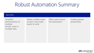 Benefits
Simplifies
administration of
multiple
servers, even in
multiple sites

Makes cmdlets easier
to learn and scripts
easier to write

Offers path toward
full automation

Enables greater
productivity

60

 