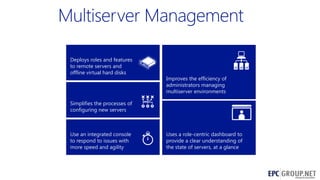 Deploys roles and features
to remote servers and
offline virtual hard disks

Improves the efficiency of
administrators managing
multiserver environments

Simplifies the processes of
configuring new servers

Use an integrated console
to respond to issues with
more speed and agility

Uses a role-centric dashboard to
provide a clear understanding of
the state of servers, at a glance

61

 
