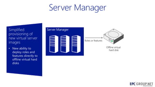 Simplified
provisioning of
new virtual server
images
• New ability to
deploy roles and
features directly to
offline virtual hard
disks

63

 