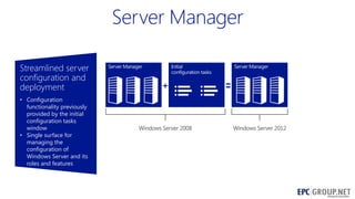 Streamlined server
configuration and
deployment
• Configuration
functionality previously
provided by the initial
configuration tasks
window
• Single surface for
managing the
configuration of
Windows Server and its
roles and features

64

 