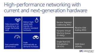 Help ensure that
networking is no
longer the bottle
neck

Deliver highspeed data
transfer on
industry-standard
hardware

Gain predictable
performance

Scale
automatically as
demand increases

Receive Segment
Coalescing (RSC)
Dynamic Virtual
Machine Queue
(D-VMQ)
Single Root I/O
Virtualization
(SR-IOV)

Receive-Side
Scaling (RSS)

SMB Direct
(RDMA)
9

 