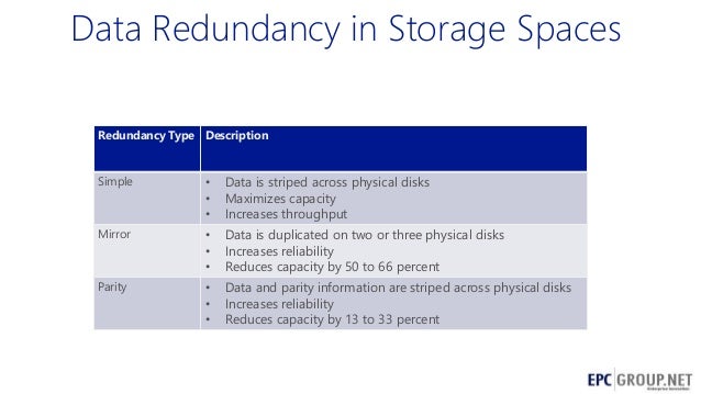 What Does Epc Stand For >> Windows Server 2012 Deep-Dive - EPC Group What Does Epc Stand For >> Windows Server 2012 Deep-Dive - EPC Group