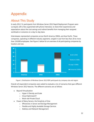 Appendix
About This Study
In early 2012, 51 participants from Windows Server 2012 Rapid Deployment Program were
surveyed, with a few augmented with phone interviews, to share their experiences and
expectations about the cost savings and indirect benefits from managing their assigned
workloads or scenarios on a day-to-day basis.

Interviewees represented companies across North America, EMEA, and Asia Pacific. These
companies, operating in different industry segments, ranged in size from less than 20 to more
than 150,000 employees. See Figure 1 below for an overview of all participating companies by
location and size.

  30

  25
                                                                                    Small (<250)
  20

  15                                                                                Medium (<500)

  10                                                                                Large (<1000)

   5
                                                                                    Enterprise (1000+)
   0
               Americas                 APAC                    EMEA


       Figure 1: Distribution of Windows Server 2012 RDP participants by company size and region

Overall, all respondent companies were asked to evaluate a mix of scenarios that span different
Windows Server 2012 features. The different scenarios are as follows:

       Beyond Virtualization:
           o    Hyper-V Density and Scale
           o    Cloud Optimized IT
           o    Multi-site Private Cloud
       Power of Many Servers, the Simplicity of One:
           o    Efficiencies in Server and Storage Management
           o    Flexible and Highly Available Storage Services
           o    Address and Network Management

                                                                                                     12
 
