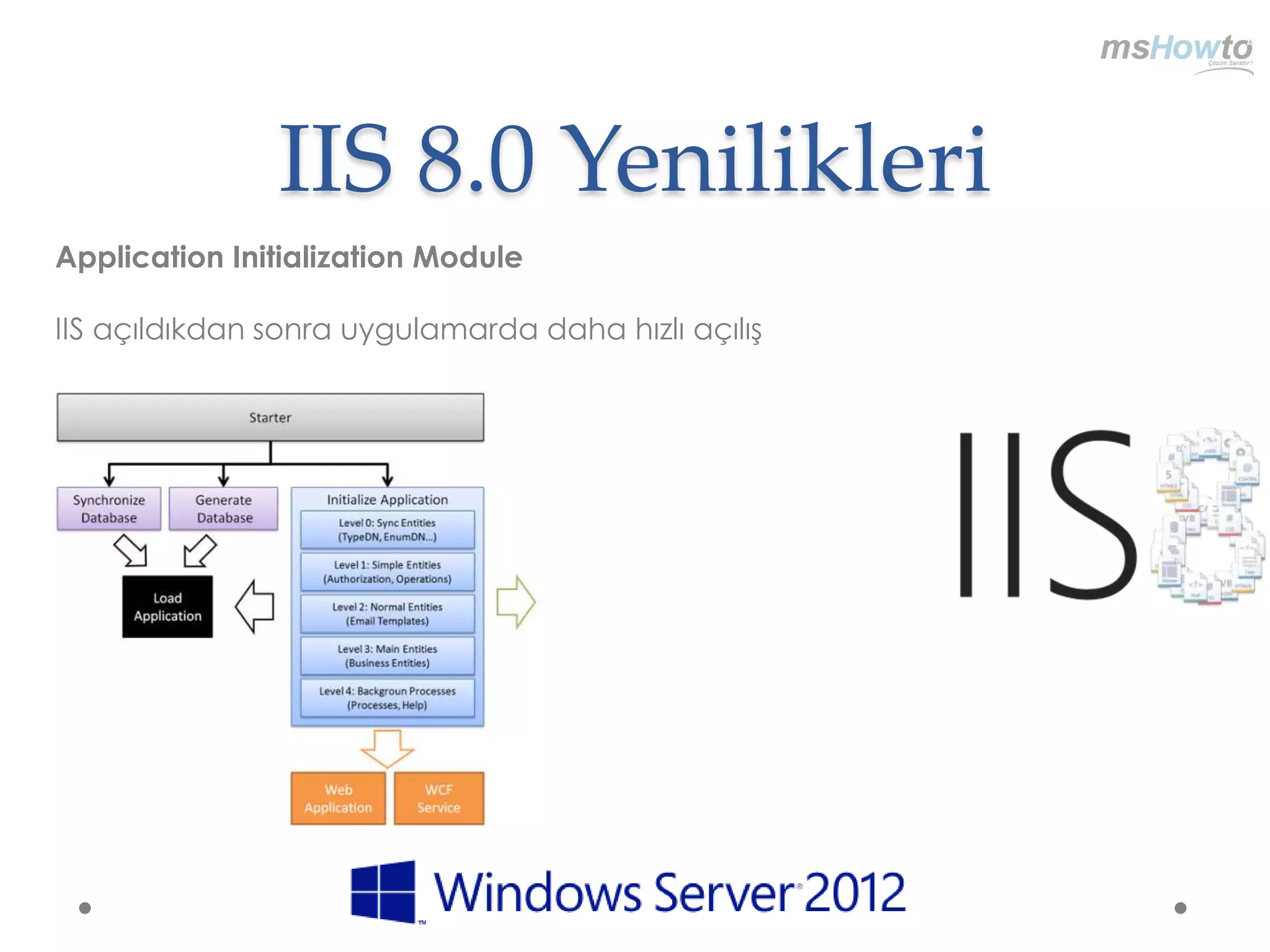 IIS 8.0 Yenilikleri
Application Initialization Module

IIS açıldıkdan sonra uygulamarda daha hızlı açılış
 