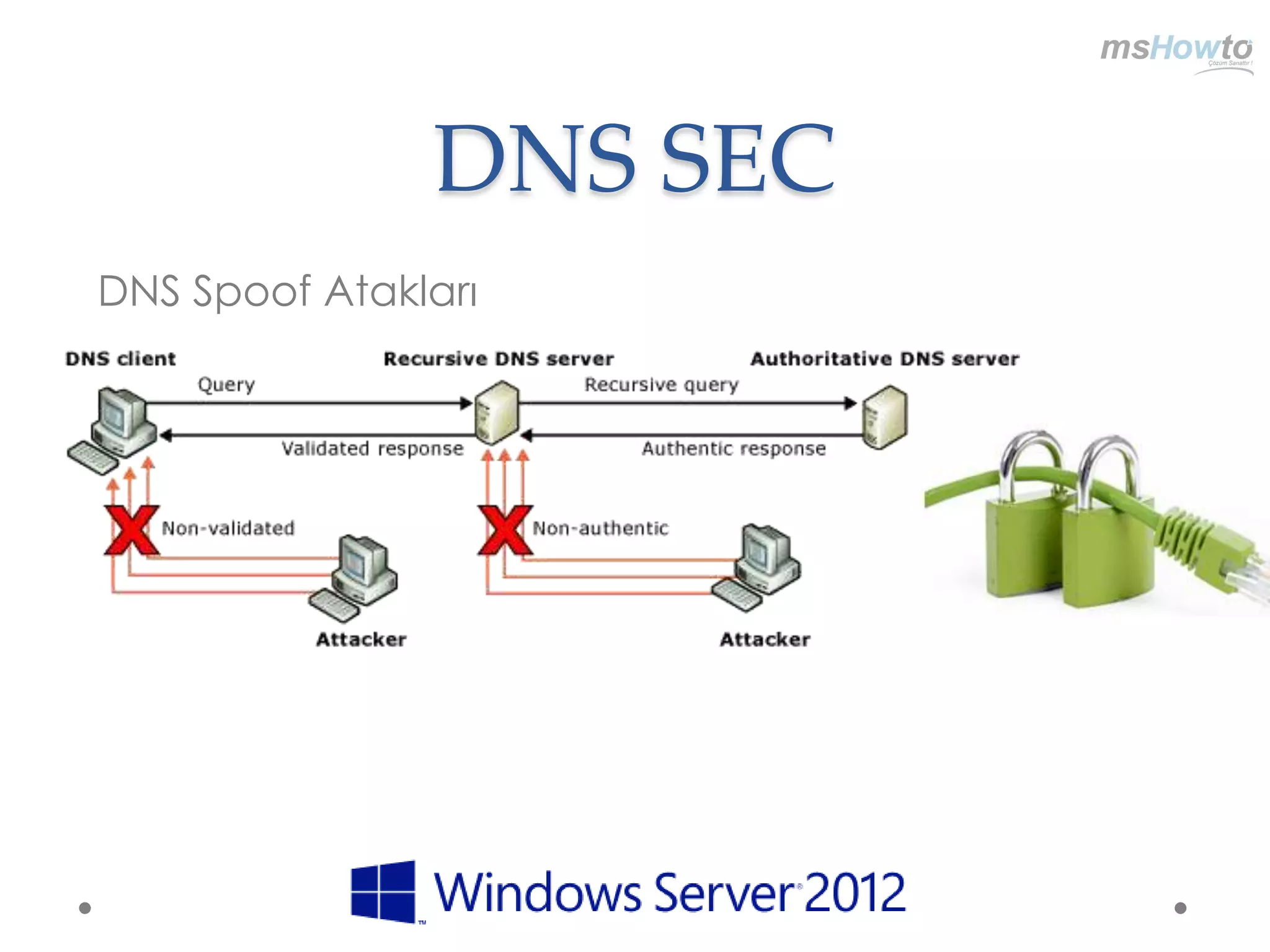 DNS SEC
DNS Spoof Atakları
 