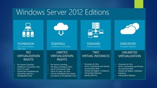 Windows server 2012 r2 | PPTX