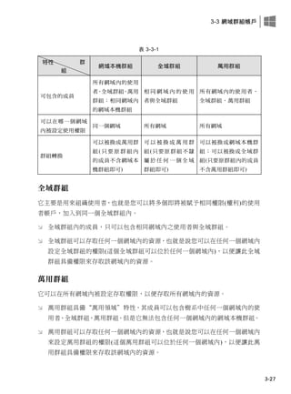 3-3 網域群組帳戶
3-27
表 3-3-1
特性 群
組
網域本機群組 全域群組 萬用群組
可包含的成員
所有網域內的使用
者、全域群組、萬用
群組；相同網域內
的網域本機群組
相 同 網 域 內 的 使 用
者與全域群組
所有網域內的使用者、
全域群組、萬用群組
可以在哪一個網域
內被設定使用權限
同一個網域 所有網域 所有網域
群組轉換
可以被換成萬用群
組(只要 原群 組內
的成員不含網域本
機群組即可)
可 以 被 換 成 萬 用 群
組(只要原群組不隸
屬 於 任 何 一 個 全 域
群組即可)
可以被換成網域本機群
組；可以被換成全域群
組(只要原群組內的成員
不含萬用群組即可)
全域群組
它主要是用來組織使用者，也就是您可以將多個即將被賦予相同權限(權利)的使用
者帳戶，加入到同一個全域群組內。
 全域群組內的成員，只可以包含相同網域內之使用者與全域群組。
 全域群組可以存取任何一個網域內的資源，也就是說您可以在任何一個網域內
設定全域群組的權限(這個全域群組可以位於任何一個網域內)，以便讓此全域
群組具備權限來存取該網域內的資源。
萬用群組
它可以在所有網域內被設定存取權限，以便存取所有網域內的資源。
 萬用群組具備“萬用領域”特性，其成員可以包含樹系中任何一個網域內的使
用者、全域群組、萬用群組。但是它無法包含任何一個網域內的網域本機群組。
 萬用群組可以存取任何一個網域內的資源，也就是說您可以在任何一個網域內
來設定萬用群組的權限(這個萬用群組可以位於任何一個網域內)，以便讓此萬
用群組具備權限來存取該網域內的資源。
 