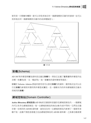 1-1 Active Directory 網域服務概觀
1-7
使用者，只要擁有權限，就可以存取其他任何一個網域樹狀目錄內的資源，也可以
到其他任何一個網域樹狀目錄內的成員電腦登入。
圖 1-1-5
架構(Schema)
AD DS 物件類型與屬性資料是定義在架構內，例如它定義了使用者物件類型內包
含哪一些屬性(姓、名、電話等)、每一個屬性的資料類型等資訊。
隸屬於 Schema Admins 群組的使用者可以修改架構內的資料，應用程式也可以自
行在架構內新增其所需的物件類型或屬性。在一個樹系內的所有網域樹狀目錄共
用相同的架構。
網域控制站(Domain Controller)
Active Directory 網域服務(AD DS)的目錄資料是儲存在網域控制站內。一個網域
內可以有多台網域控制站，每一台網域控制站的地位(幾乎)是平等的，它們各自儲
存著一份相同的 AD DS 資料庫。當您在任何一台網域控制站內新增了一個使用者
帳戶後，此帳戶預設是被建立在此網域控制站的 AD DS 資料庫，之後會自動被複
 