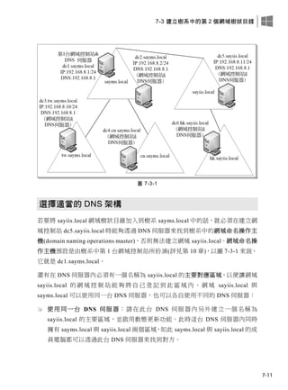 7-3 建立樹系中的第 2 個網域樹狀目錄
7-11
圖 7-3-1
選擇適當的 DNS 架構
若要將 sayiis.local 網域樹狀目錄加入到樹系 sayms.local 中的話，就必須在建立網
域控制站 dc5.sayiis.local 時能夠透過 DNS 伺服器來找到樹系中的網域命名操作主
機(domain naming operations master)，否則無法建立網域 sayiis.local。網域命名操
作主機預設是由樹系中第 1 台網域控制站所扮演(詳見第 10 章)，以圖 7-3-1 來說，
它就是 dc1.sayms.local。
還有在 DNS 伺服器內必須有一個名稱為 sayiis.local 的主要對應區域，以便讓網域
sayiis.local 的 網 域 控 制 站 能 夠 將 自 己 登 記 到 此 區 域 內 。 網 域 sayiis.local 與
sayms.local 可以使用同一台 DNS 伺服器，也可以各自使用不同的 DNS 伺服器：
 使用同一台 DNS 伺服器：請在此台 DNS 伺服器內另外建立一個名稱為
sayiis.local 的主要區域，並啟用動態更新功能。此時這台 DNS 伺服器內同時
擁有 sayms.local 與 sayiis.local 兩個區域，如此 sayms.local 與 sayiis.local 的成
員電腦都可以透過此台 DNS 伺服器來找到對方。
 
