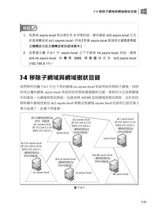 7-4 移除子網域與網域樹狀目錄
7-21
1. 若區域 sayiis.local 前出現紅色 X 符號的話，請先確認 dc5.sayiis.local 已允
許區域轉送給 dc1.sayms.local，然後【對著 sayiis.local 區域按右鍵選擇從
主機轉送或從主機轉送新的區域複本】。
2. 若要建立圖 7-3-1 中 sayiis.local 之下子網域 hk.sayiis.local 的話，請將
dc6.hk.sayiis.local 的 慣 用 DNS 伺 服 器 指 定 到 dc5.sayiis.local
(192.168.8.11)。
7-4 移除子網域與網域樹狀目錄
我們將利用圖 7-4-1 中左下角的網域 tw.sayms.local 來說明如何移除子網域、同時
利用右邊的網域 sayiis.local 來說明如何移除網域樹狀目錄。移除的方式是將網域
中的最後一台網域控制站降級，也就是將 AD DS 從該網域控制站移除。至於如何
移除額外網域控制站 dc2.sayms.local 與樹系根網域 sayms.local 的說明已經在第 2
章介紹過了，此處不再重複。
圖 7-4-1
 