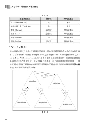 Chapter 8 管理網域與樹系信任
8-6
表 8-1-1
信任類型名稱 轉移性 單向或雙向
父－子 (Parent-Child) 是 雙向
樹狀－根目錄 (Tree-Root) 是 雙向
捷徑 (Shortcut) 是(部分) 單向或雙向
樹系 (Forest) 是(部分) 單向或雙向
外部 (External) 否 單向或雙向
領域 (Realm) 是或否 單向或雙向
「父－子」信任
同一個網域樹狀目錄中，父網域與子網域之間的信任關係稱為父－子信任，例如圖
8-1-3 中的 sayms.local 與 tw.sayms.local 之間、sayms.local 與 cn.sayms.local 之間、
sayiis.local 與 hk.sayiis.local 之間，這個信任關係是自動建立的，也就是說當您在
網域樹狀目錄內新增任何一個 AD DS 子網域後，此子網域便會自動信任其上一層
的父網域，同時父網域也會自動信任這個新的子網域，而且此信任關係具備雙向轉
移性(相關說明可參考第 1 章)。
圖 8-1-3
 