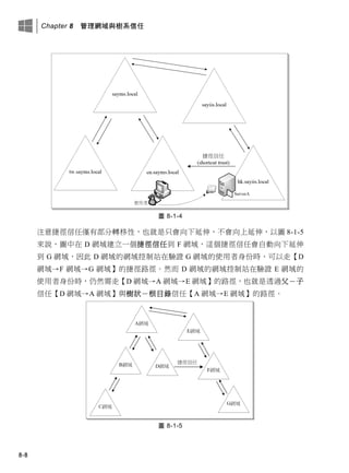 Chapter 8 管理網域與樹系信任
8-8
圖 8-1-4
注意捷徑信任僅有部分轉移性，也就是只會向下延伸，不會向上延伸，以圖 8-1-5
來說，圖中在 D 網域建立一個捷徑信任到 F 網域，這個捷徑信任會自動向下延伸
到 G 網域，因此 D 網域的網域控制站在驗證 G 網域的使用者身份時，可以走【D
網域→F 網域→G 網域】的捷徑路徑。然而 D 網域的網域控制站在驗證 E 網域的
使用者身份時，仍然需走【D 網域→A 網域→E 網域】的路徑，也就是透過父－子
信任【D 網域→A 網域】與樹狀－根目錄信任【A 網域→E 網域】的路徑。
圖 8-1-5
 