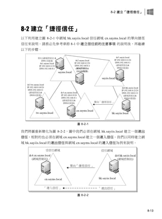8-2 建立「捷徑信任」
8-13
8-2 建立「捷徑信任」
以下利用建立圖 8-2-1 中網域 hk.sayiis.local 信任網域 cn.sayms.local 的單向捷徑
信任來說明。請務必先參考章節 8-1 中 建立信任前的注意事項 的說明後，再繼續
以下的步驟。
圖 8-2-1
我們將圖重新簡化為圖 8-2-2，圖中我們必須在網域 hk.sayiis.local 建立一個連出
信任，相對的也必須在網域 cn.sayms.local 建立一個連入信任。我們以同時建立網
域 hk.sayiis.local 的連出信任與網域 cn.sayms.local 的連入信任為例來說明。
圖 8-2-2
 