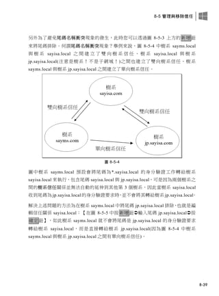 8-5 管理與移除信任
8-39
另外為了避免尾碼名稱衝突現象的發生，此時您可以透過圖 8-5-3 上方的新增鈕
來將尾碼排除。何謂尾碼名稱衝突現象？舉例來說，圖 8-5-4 中樹系 sayms.local
與 樹 系 sayisa.local 之 間 建 立 了 雙 向 樹 系 信 任 、 樹 系 sayisa.local 與 樹 系
jp.sayisa.local(注意是樹系！不是子網域！)之間也建立了雙向樹系信任、樹系
sayms.local 與樹系 jp.sayisa.local 之間建立了單向樹系信任。
圖 8-5-4
圖中樹系 sayms.local 預設會將尾碼為*.sayisa.local 的身分驗證工作轉給樹系
sayisa.local 來執行，包含尾碼 sayisa.local 與 jp.sayisa.local，可是因為兩個樹系之
間的樹系信任關係並無法自動的延伸到其他第 3 個樹系，因此當樹系 sayisa.local
收到尾碼為 jp.sayisa.local的身分驗證要求時，並不會將其轉給樹系 jp.sayisa.local。
解決上述問題的方法為在樹系 sayms.local 中將尾碼 jp.sayisa.local 排除，也就是編
輯信任關係 sayisa.local：【在圖 8-5-5 中按新增鈕輸入尾碼 jp.sayisa.local按
確定鈕】，如此樹系 sayms.local 就不會將尾碼是 jp.sayisa.local 的身分驗證要求
轉給樹系 sayisa.local，而是直接轉給樹系 jp.sayisa.local(因為圖 8-5-4 中樹系
sayms.local 與樹系 jp.sayisa.local 之間有單向樹系信任)。
 