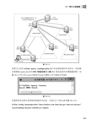 10-1 操作主機概觀
10-5
圖 10-1-1
我們可以利用 w32tm /query /configuration 指令來查看時間同步的設定，例如樹
系根網域 sayms.local 的 PDC 模擬器操作主機 DC1 預設是使用本機電腦時間，如
圖 10-1-2 所示的 Local CMOS Clock(主機板上的 CMOS 計時器)。
圖 10-1-2
若要將其改為與外部時間伺服器同步的話，可執行以下指令(參考圖 10-1-3)：
w32tm /config /manualpeerlist:"time.windows.com time.nist.gov time-nw.nist.gov"
/syncfromflags:manual /reliable:yes /update
 