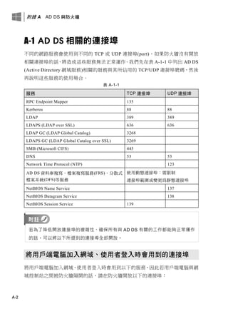 附錄 A AD DS 與防火牆
A-2
A-1 AD DS 相關的連接埠
不同的網路服務會使用到不同的 TCP 或 UDP 連接埠(port)，如果防火牆沒有開放
相關連接埠的話，將造成這些服務無法正常運作。我們先在表 A-1-1 中列出 AD DS
(Active Directory 網域服務)相關的服務與其所佔用的 TCP/UDP 連接埠號碼，然後
再說明這些服務的使用場合。
表 A-1-1
服務 TCP 連接埠 UDP 連接埠
RPC Endpoint Mapper 135
Kerberos 88 88
LDAP 389 389
LDAPS (LDAP over SSL) 636 636
LDAP GC (LDAP Global Catalog) 3268
LDAPS GC (LDAP Global Catalog over SSL) 3269
SMB (Microsoft CIFS) 445
DNS 53 53
Network Time Protocol (NTP) 123
AD DS 資料庫複寫、檔案複寫服務(FRS)、分散式
檔案系統(DFS)等服務
使用動態連接埠：需限制
連接埠範圍或變更為靜態連接埠
NetBIOS Name Service 137
NetBIOS Datagram Service 138
NetBIOS Session Service 139
若為了降低開放連接埠的複雜性、確保所有與 AD DS 有關的工作都能夠正常運作
的話，可以將以下所提到的連接埠全部開放。
將用戶端電腦加入網域、使用者登入時會用到的連接埠
將用戶端電腦加入網域、使用者登入時會用到以下的服務，因此若用戶端電腦與網
域控制站之間被防火牆隔開的話，請在防火牆開放以下的連接埠：
 