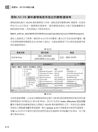 附錄 A AD DS 與防火牆
A-10
限制 AD DS 資料庫複寫使用指定的靜態連接埠
網域控制站執行 AD DS 資料庫複寫工作時，預設是使用動態 RPC 連接埠，但是我
們也可以自行指定一個靜態的連接埠。請到網域控制站上執行登錄編輯程式
REGEDIT.EXE，然後透過以下路徑來設定：
HKEY_LOCAL_MACHINESYSTEMCurrentControlSetServicesNTDSParameters
請在上述路徑之下新增一個如表 A-2-2 所示的數值，圖 A-2-5 為完成後的畫面，圖
中我們將連接埠號碼設定為 56789(十進位)，注意此連接埠不可以與其他服務所使
用的連接埠相同。
表 A-2-2
數值名稱 資料型態 數值
TCP/IP Port
REG_DWORD
(DWORD(32-位元)值)
自訂，例如 56789
圖 A-2-5
完成後重新開機，以後這台網域控制站在執行 AD DS 資料庫複寫時所使用到的連
接埠將會是 56789(包含 IPv4 與 IPv6)。您可以先利用 Active Directory 站台及服
務來手動與其他網域控制站之間執行 AD DS 資料庫複寫的工作，然後在這台網域
控制站上開啟命令提示字元視窗、執行 netstat -n 指令來檢視其所使用的連接埠，
如圖 A-2-6 所示可看到它使用到我們所指定的連接埠 56789(圖中為 IPv4，往下捲
還可看到 IPv6)。
 