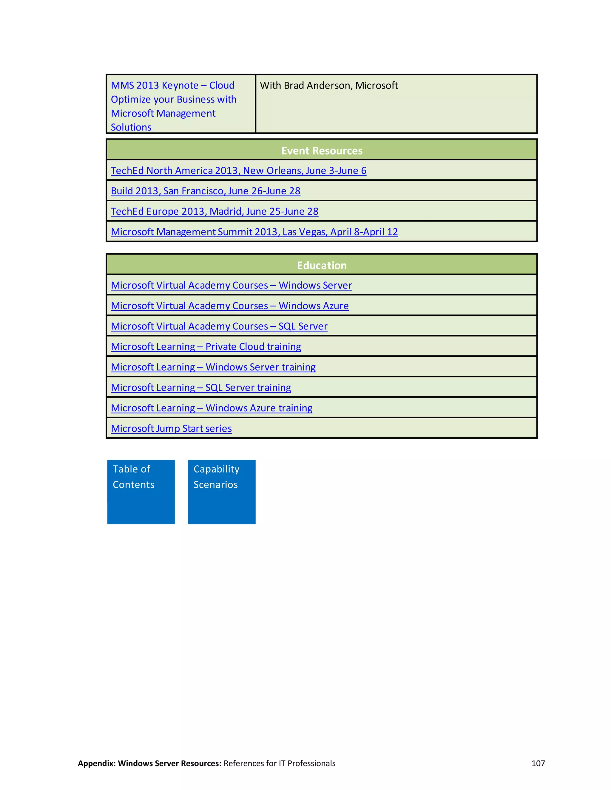 Appendix: Windows Server Resources: References for IT Professionals 107
MMS 2013 Keynote – Cloud
Optimize your Business with
Microsoft Management
Solutions
With Brad Anderson, Microsoft
Event Resources
TechEd North America 2013, New Orleans, June 3-June 6
Build 2013, San Francisco, June 26-June 28
TechEd Europe 2013, Madrid, June 25-June 28
Microsoft Management Summit 2013, Las Vegas, April 8-April 12
Education
Microsoft Virtual Academy Courses – Windows Server
Microsoft Virtual Academy Courses – Windows Azure
Microsoft Virtual Academy Courses – SQL Server
Microsoft Learning – Private Cloud training
Microsoft Learning – Windows Server training
Microsoft Learning – SQL Server training
Microsoft Learning – Windows Azure training
Microsoft Jump Start series
Table of
Contents
Capability
Scenarios
 
