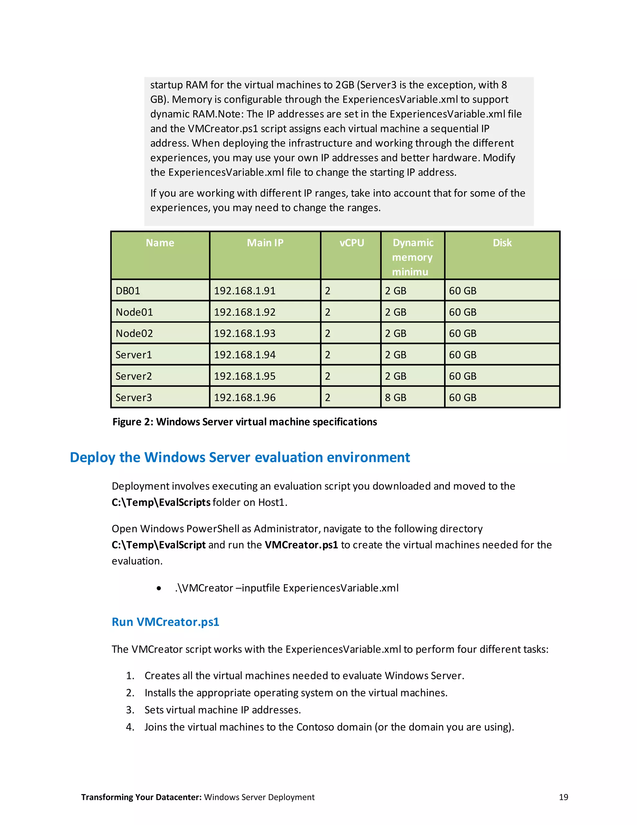 Transforming Your Datacenter: Windows Server Deployment 19
startup RAM for the virtual machines to 2GB (Server3 is the exception, with 8
GB). Memory is configurable through the ExperiencesVariable.xml to support
dynamic RAM.Note: The IP addresses are set in the ExperiencesVariable.xml file
and the VMCreator.ps1 script assigns each virtual machine a sequential IP
address. When deploying the infrastructure and working through the different
experiences, you may use your own IP addresses and better hardware. Modify
the ExperiencesVariable.xml file to change the starting IP address.
If you are working with different IP ranges, take into account that for some of the
experiences, you may need to change the ranges.
Name Main IP vCPU Dynamic
memory
minimu
m
Disk
DB01 192.168.1.91 2 2 GB 60 GB
Node01 192.168.1.92 2 2 GB 60 GB
Node02 192.168.1.93 2 2 GB 60 GB
Server1 192.168.1.94 2 2 GB 60 GB
Server2 192.168.1.95 2 2 GB 60 GB
Server3 192.168.1.96 2 8 GB 60 GB
Figure 2: Windows Server virtual machine specifications
Deploy the Windows Server evaluation environment
Deployment involves executing an evaluation script you downloaded and moved to the
C:TempEvalScripts folder on Host1.
Open Windows PowerShell as Administrator, navigate to the following directory
C:TempEvalScript and run the VMCreator.ps1 to create the virtual machines needed for the
evaluation.
 .VMCreator –inputfile ExperiencesVariable.xml
Run VMCreator.ps1
The VMCreator script works with the ExperiencesVariable.xml to perform four different tasks:
1. Creates all the virtual machines needed to evaluate Windows Server.
2. Installs the appropriate operating system on the virtual machines.
3. Sets virtual machine IP addresses.
4. Joins the virtual machines to the Contoso domain (or the domain you are using).
 