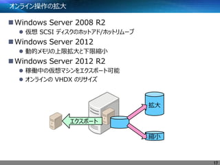オンライン操作の拡大
Windows Server 2008 R2
 仮想 SCSI ディスクのホットアド/ホットリムーブ
Windows Server 2012
 動的メモリの上限拡大と下限縮小
Windows Server 2012 R2
 稼働中の仮想マシンをエクスポート可能
 オンラインの VHDX のリサイズ
17
拡大
縮小
エクスポート
 