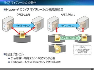 ライブ マイグレーションの動作
Hyper-V にライブ マイグレーション機能を統合
認証プロトコル
 CredSSP…物理マシンへのログオンが必要
 Kerberos…Active Directory で委任が必要
24
マイグレーション マイグレーション
クラスタあり クラスタなし
ネットワーク経由でミラー化
もしくは
共有フォルダ上の
VHDでも可
 