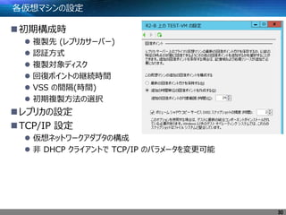 各仮想マシンの設定
初期構成時
 複製先 (レプリカサーバー)
 認証方式
 複製対象ディスク
 回復ポイントの継続時間
 VSS の間隔(時間)
 初期複製方法の選択
レプリカの設定
TCP/IP 設定
 仮想ネットワークアダプタの構成
 非 DHCP クライアントで TCP/IP のパラメータを変更可能
30
 
