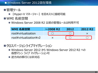 ■Windows Server 2012混在環境
管理ツール
 ［Hyper-V マネージャー］を旧ホストに接続可能
WMI 名前空間
 Windows Server 2008 R2 以前の管理ルールは利用不可
クロスバージョンライブマイグレーション
 Windows Server 2012 から Windows Server 2012 R2 への
仮想マシン ライブ マイグレーション可
 逆方向の移行には非対応
31
WMI 名前空間 ～2008 R2 2012 2012 R2
root¥virtualization ○ ○ ×
root¥virtualization¥v2 × ○ ○
 