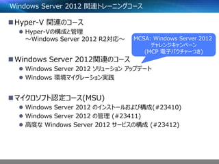 Windows Server 2012 関連トレーニングコース
Hyper-V 関連のコース
 Hyper-Vの構成と管理
～Windows Server 2012 R2対応～
Windows Server 2012関連のコース
 Windows Server 2012 ソリューション アップデート
 Windows 環境マイグレーション実践
マイクロソフト認定コース(MSU)
 Windows Server 2012 のインストールおよび構成(#23410)
 Windows Server 2012 の管理 (#23411)
 高度な Windows Server 2012 サービスの構成 (#23412)
MCSA: Windows Server 2012
チャレンジキャンペーン
(MCP 電子バウチャーつき)
 