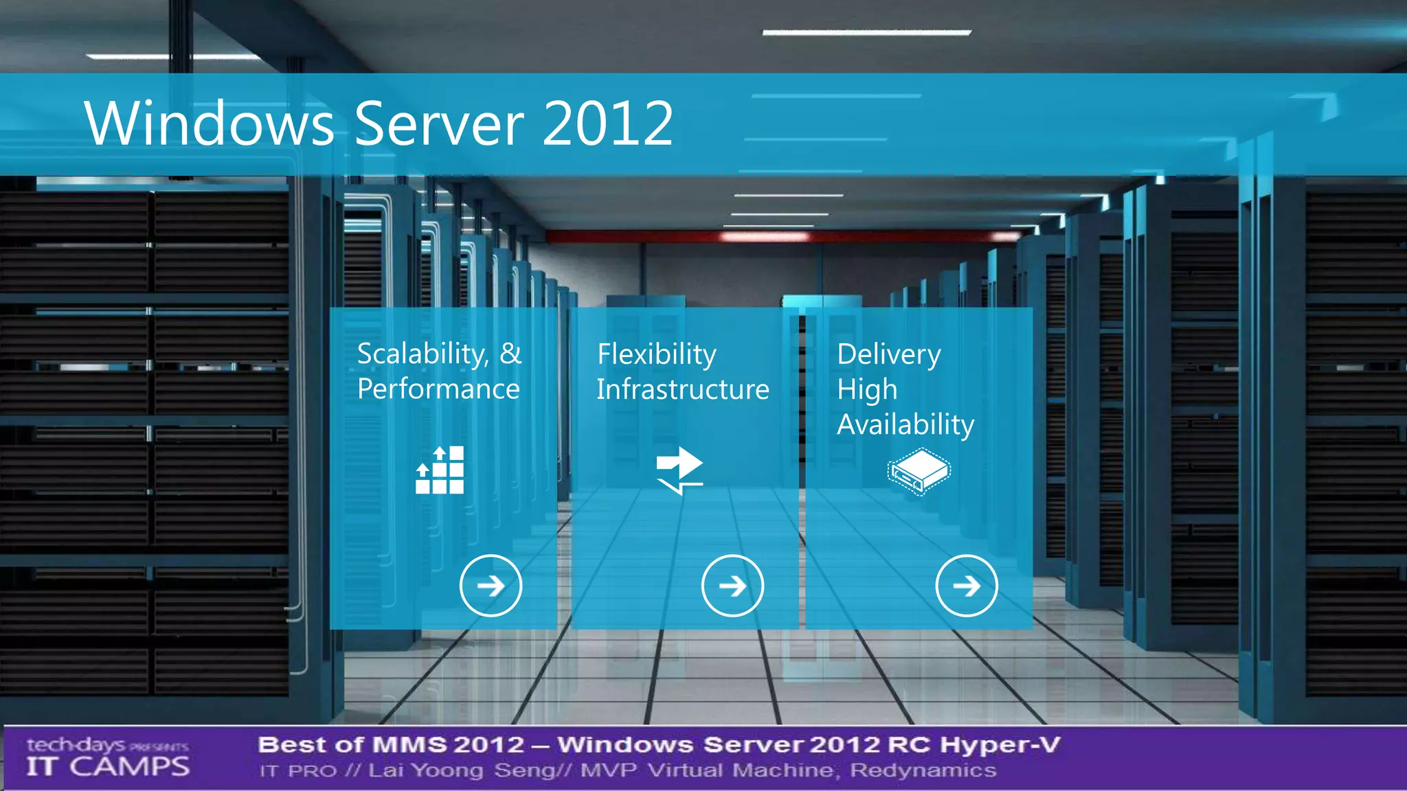 Windows Server 2012


        Scalability, &   Flexibility      Delivery
        Performance      Infrastructure   High
                                          Availability




                                                         13
 