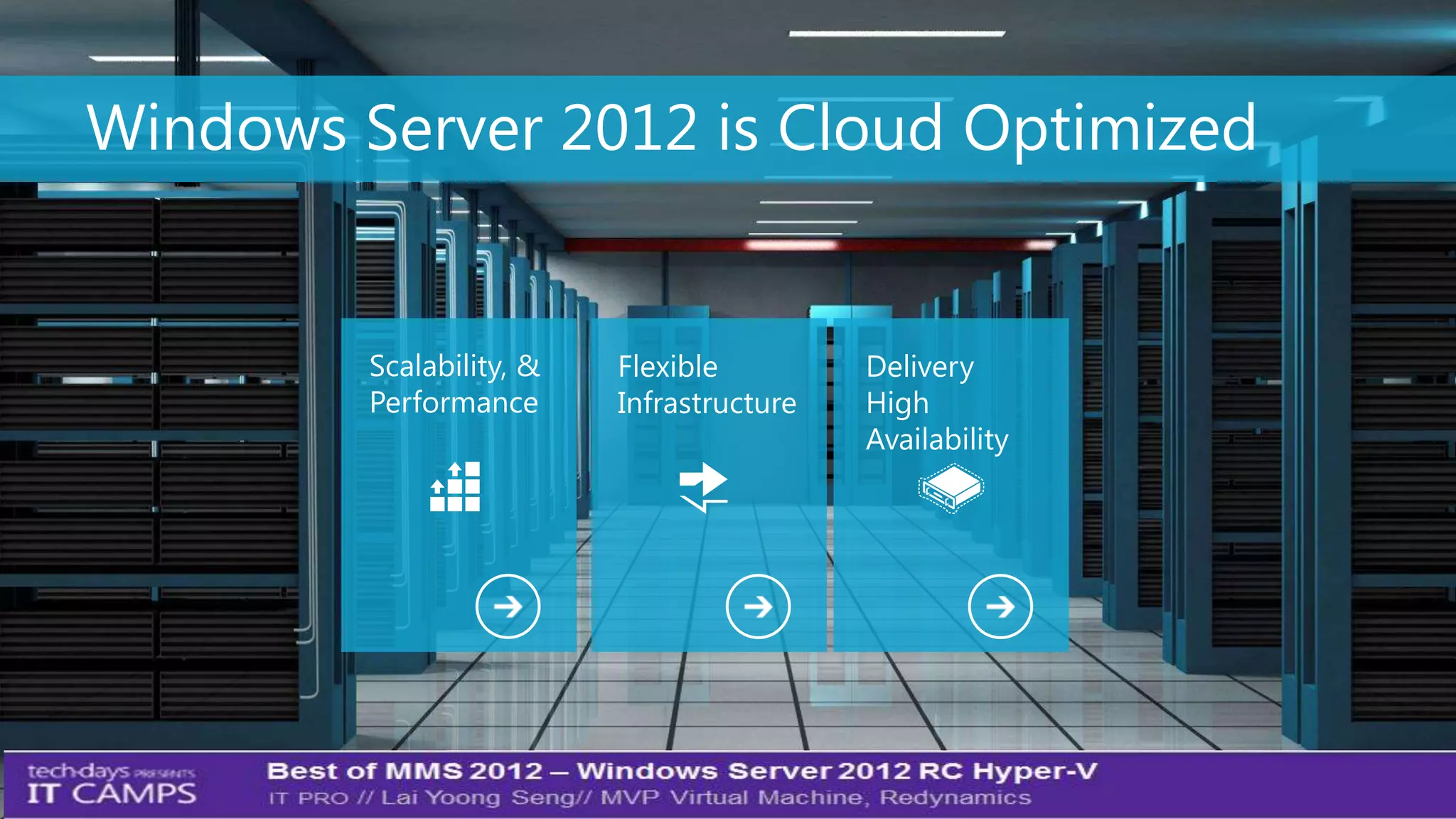 Windows Server 2012 is Cloud Optimized


         Scalability, &   Flexible         Delivery
         Performance      Infrastructure   High
                                           Availability




                                                          4
 