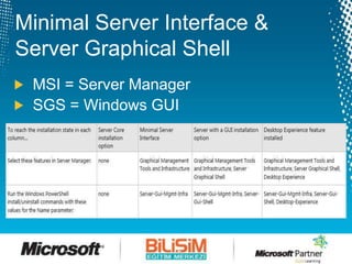 Windows Server 2012 Developer Preview Server Core Active Directory | PPTX