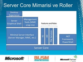 Windows Server 2012 Developer Preview Server Core Active Directory | PPTX