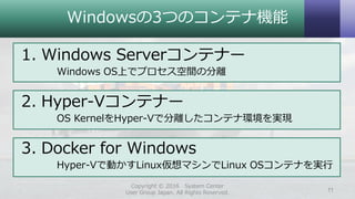 Windowsの3つのコンテナ機能
1. Windows Serverコンテナー
Windows OS上でプロセス空間の分離
2. Hyper-Vコンテナー
OS KernelをHyper-Vで分離したコンテナ環境を実現
3. Docker for Windows
Hyper-Vで動かすLinux仮想マシンでLinux OSコンテナを実行
Copyright © 2016 System Center
User Group Japan. All Rights Reserved. 11
 