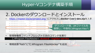 Hyper-Vコンテナ構築手順
2. Dockerのダウンロードとインストール
• https://master.dockerproject.org/ にアクセスしdocker-(ver)-dev.zipを入手
• 管理者権限コマンドプロンプトで次のコマンドを実行
C:¥Program Files¥docker> dockerd –register-service
• 環境変数”Path”に”C:¥Program Files¥docker”を追加
Copyright © 2016 System Center
User Group Japan. All Rights Reserved. 23
ダウンロード後、ZIPファイルを
展開し、中身をC:¥Program Filesへ
 