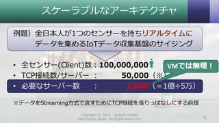スケーラブルなアーキテクチャ
例題）全日本人が1つのセンサーを持ちリアルタイムに
データを集めるIoTデータ収集基盤のサイジング
• 全センサー(Client)数：100,000,000
• TCP接続数/サーバー ： 50,000（※）
• 必要なサーバー数 ： 2,000（＝1億÷5万）
※データをStreaming方式で流すためにTCP接続を張りっぱなしにする前提
Copyright © 2016 System Center
User Group Japan. All Rights Reserved. 6
VMでは無理！
 