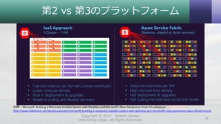 第2 vs 第3のプラットフォーム
Copyright © 2016 System Center
User Group Japan. All Rights Reserved. 8
出典：Microsoft: Building a Massively Scalable System with DataStax and Microsoft's Next Generation PaaS Infrastructure
http://www.slideshare.net/planetcassandra/microsoft-building-a-massively-scalable-system-with-datastax-and-microsofts-next-generation-paas-infrastructure
 