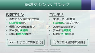 仮想マシン vs コンテナ
仮想マシン
• 仮想マシン毎にOSが独立
• OSが複数動く
• 仮想化Overheadあり
• データは永続的
• 起動は数10秒単位
「ハードウェアの仮想化」
コンテナ
• OSカーネルは共通
• 1つのOS内のプロセス
• Overheadほぼ無し
• データは揮発的
• 起動はミリ秒単位
「プロセス空間の分離」
Copyright © 2016 System Center
User Group Japan. All Rights Reserved. 9
 