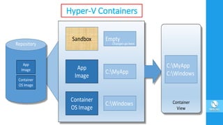 Hyper-V Containers
 