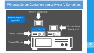 Windows Server Containers versus Hyper-V Containers
 