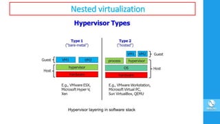 Nested virtualization
Hypervisor layering in software stack
 
