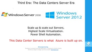 Third Era: The Data Centers Server Era
Scale up & scale out Servers.
Highest Scale Virtualization.
Power Shell Automation.
This Data Center Servers is what Azure is built up on.
 
