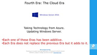 Fourth Era: The Cloud Era
Taking Technology from Azure.
Updating Windows Server.
•Each one of these Eras has been additive.
•Each Era does not replace the previous Era but it adds to it.
 