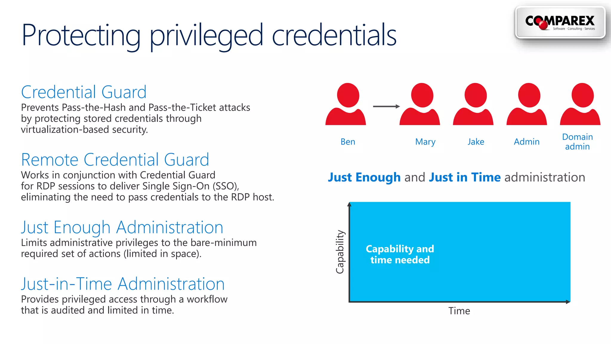 Typical administrator
Protecting privileged credentials
Ben Mary Jake Admin
Domain
admin
Just Enough and Just in Time administration
Capability
Time
Credential Guard
Prevents Pass-the-Hash and Pass-the-Ticket attacks
by protecting stored credentials through
virtualization-based security.
Remote Credential Guard
Works in conjunction with Credential Guard
for RDP sessions to deliver Single Sign-On (SSO),
eliminating the need to pass credentials to the RDP host.
Just Enough Administration
Limits administrative privileges to the bare-minimum
required set of actions (limited in space).
Just-in-Time Administration
Provides privileged access through a workflow
that is audited and limited in time.
Capability and
time needed
 