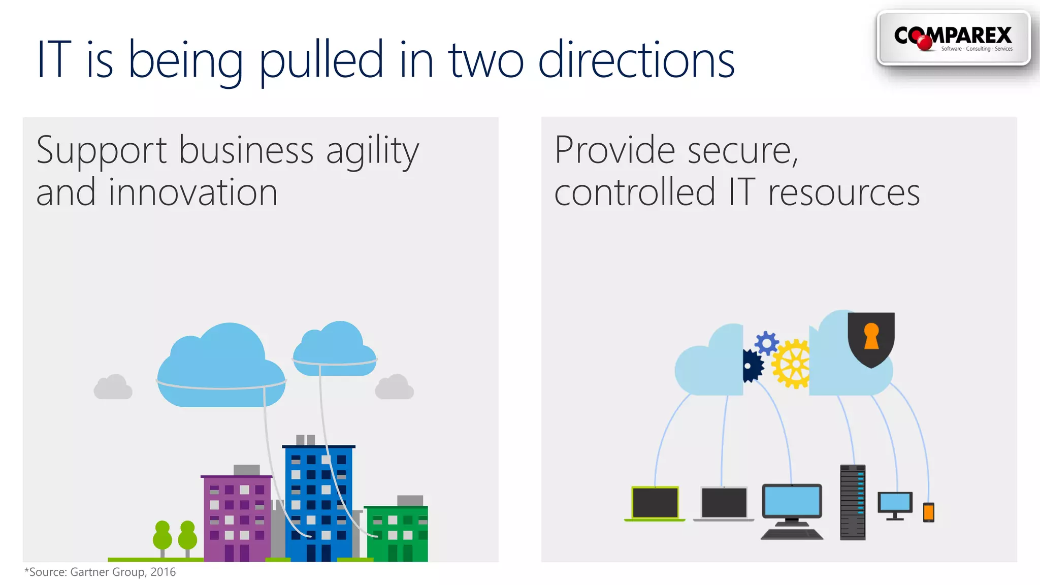IT is being pulled in two directions
Support business agility
and innovation
Provide secure,
controlled IT resources
*Source: Gartner Group, 2016
 